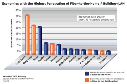 Fiber Revolution Graph