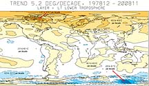 Global Warming