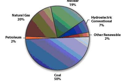 sMART gRID fIG. 2