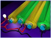 New Nanogenerator May Charge