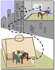 Telework diagram