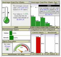 Data Exchange Dashboard