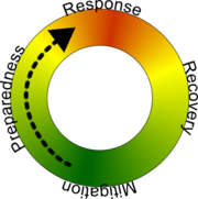 emergency response cycle
