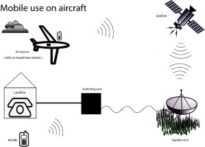Ofcom cell phone diagram